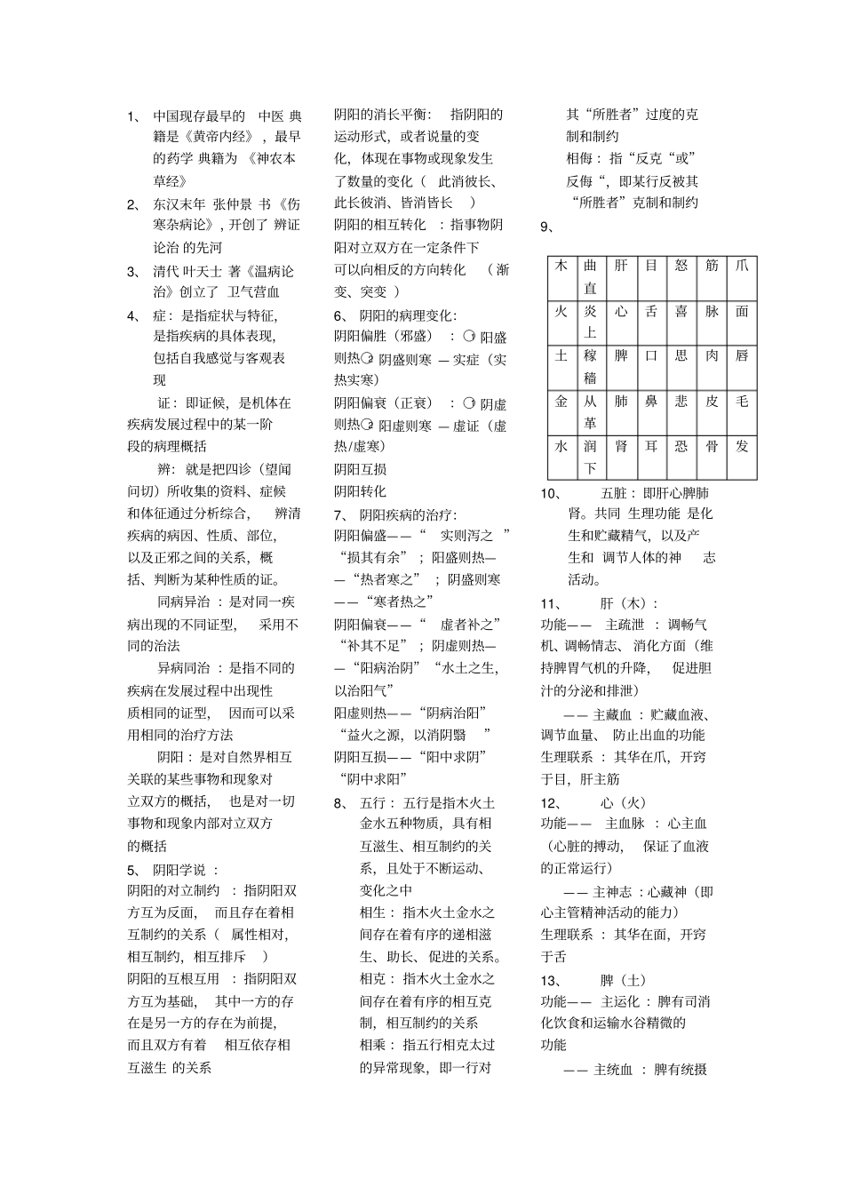 中医药基础重点总结_第1页