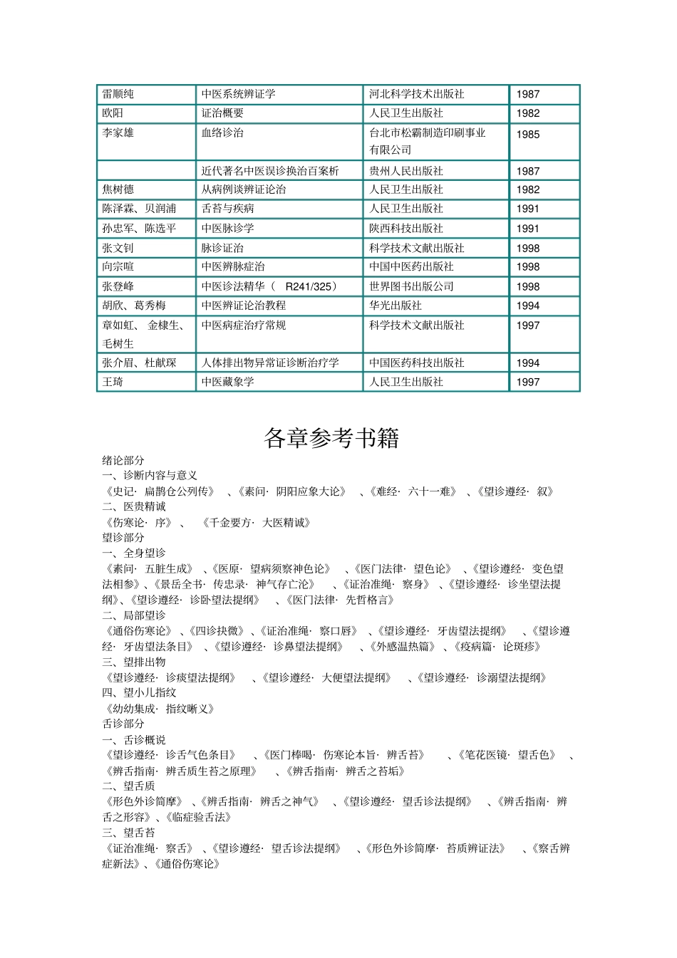 中医诊断学参考书目_第2页