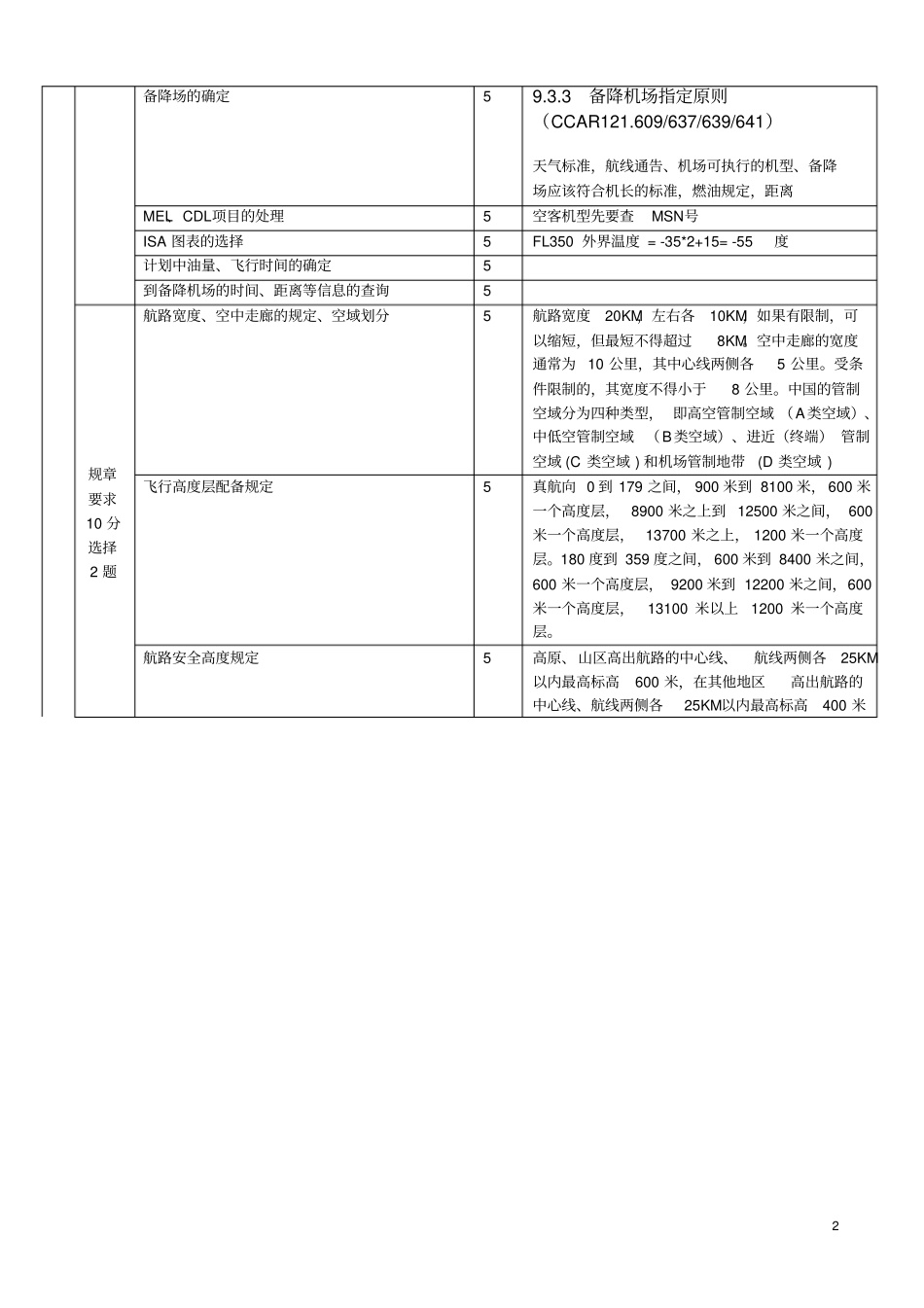 中南地区飞行签派员实践考试试题答案剖析_第2页