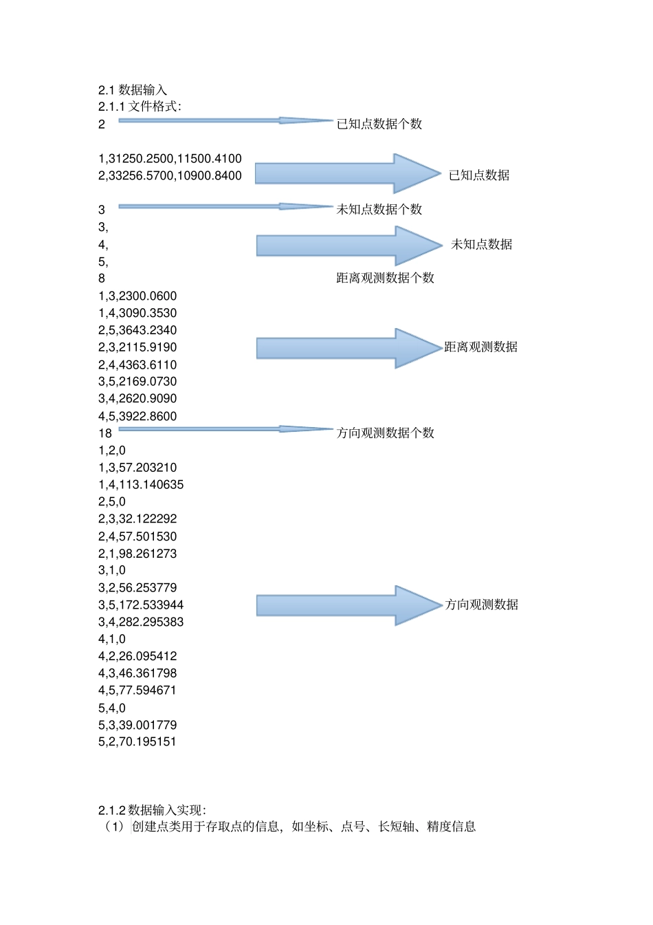 中南大学测绘程序课程设计报告含代码讲解_第3页