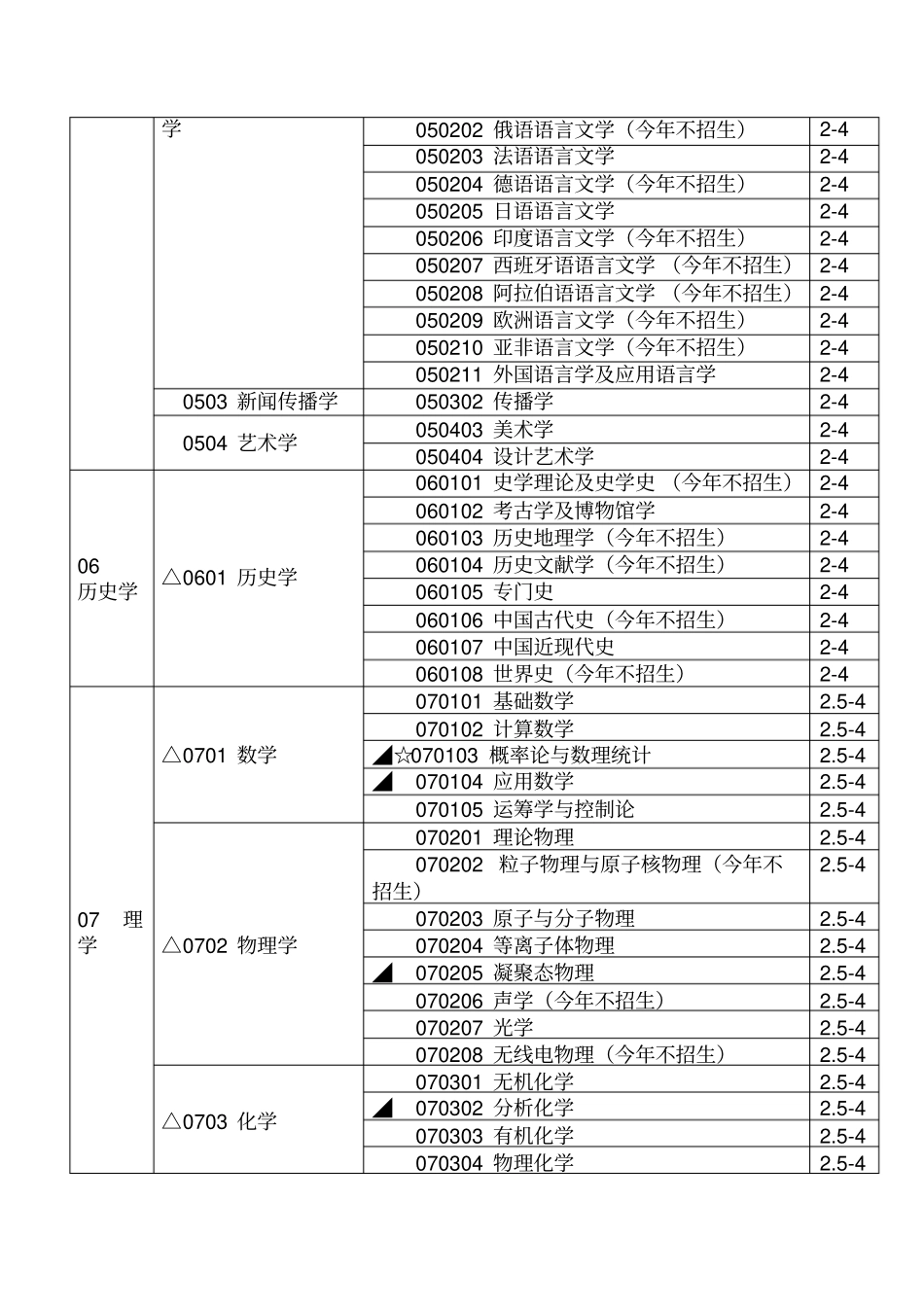 中南大学硕士学位授予权学科、专业含专业学位领域一览表1_第3页