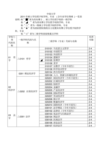 中南大学硕士学位授予权学科、专业含专业学位领域一览表1