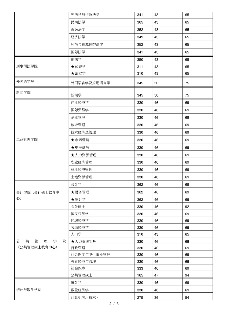 中南财经政法大学硕士研究生入学考试_第2页