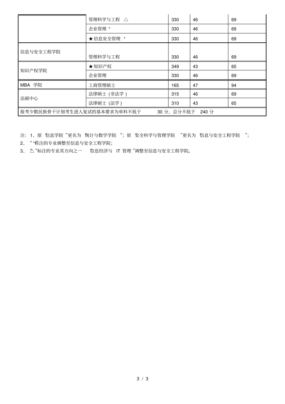 中南财经政法大学硕士研究生入学考试_第3页