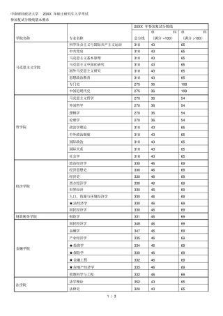 中南财经政法大学硕士研究生入学考试