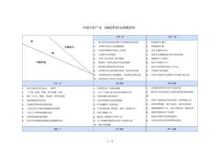 中国中药产业SWOT分析及战略矩阵