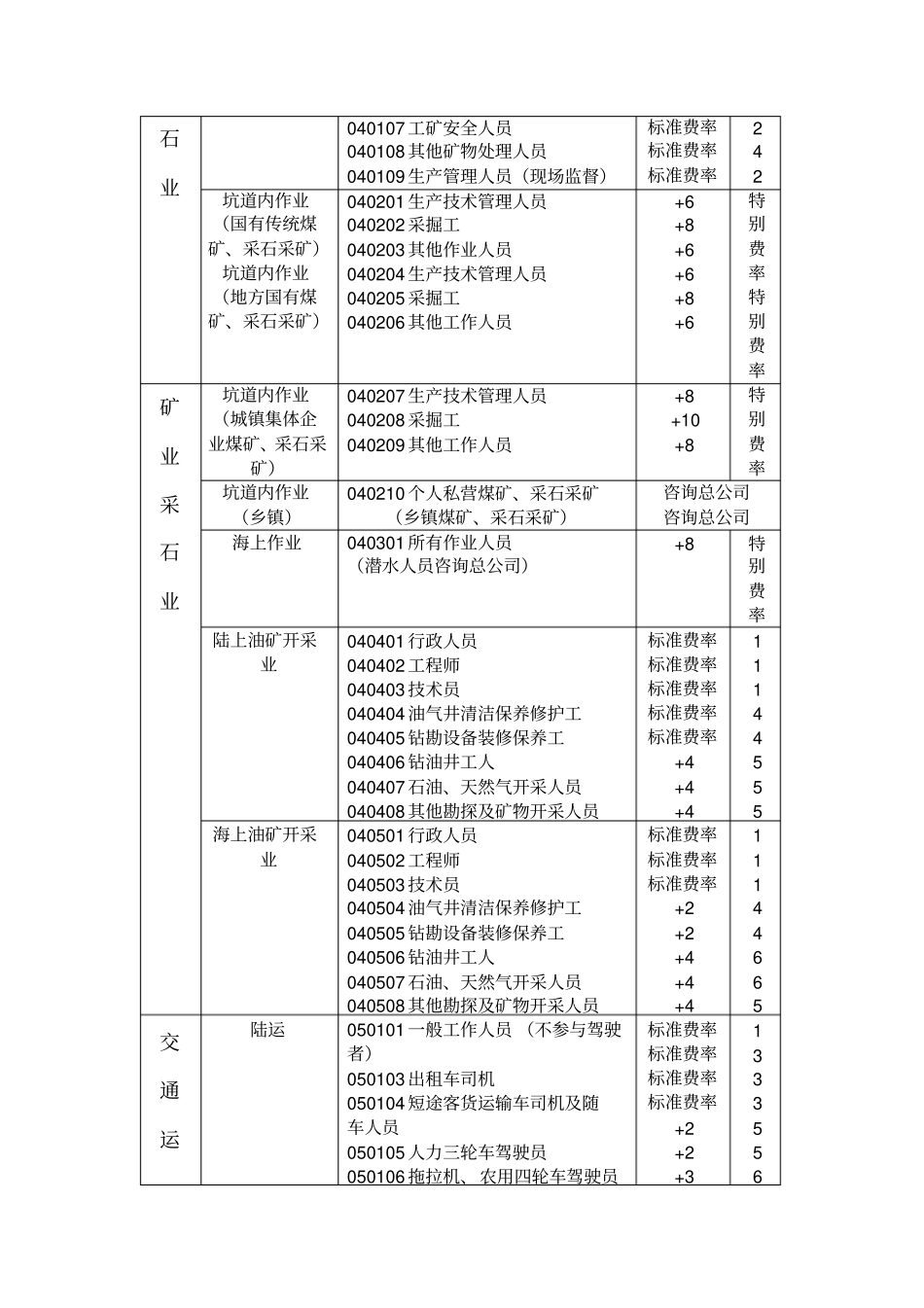 中国人寿职业分类表_第3页