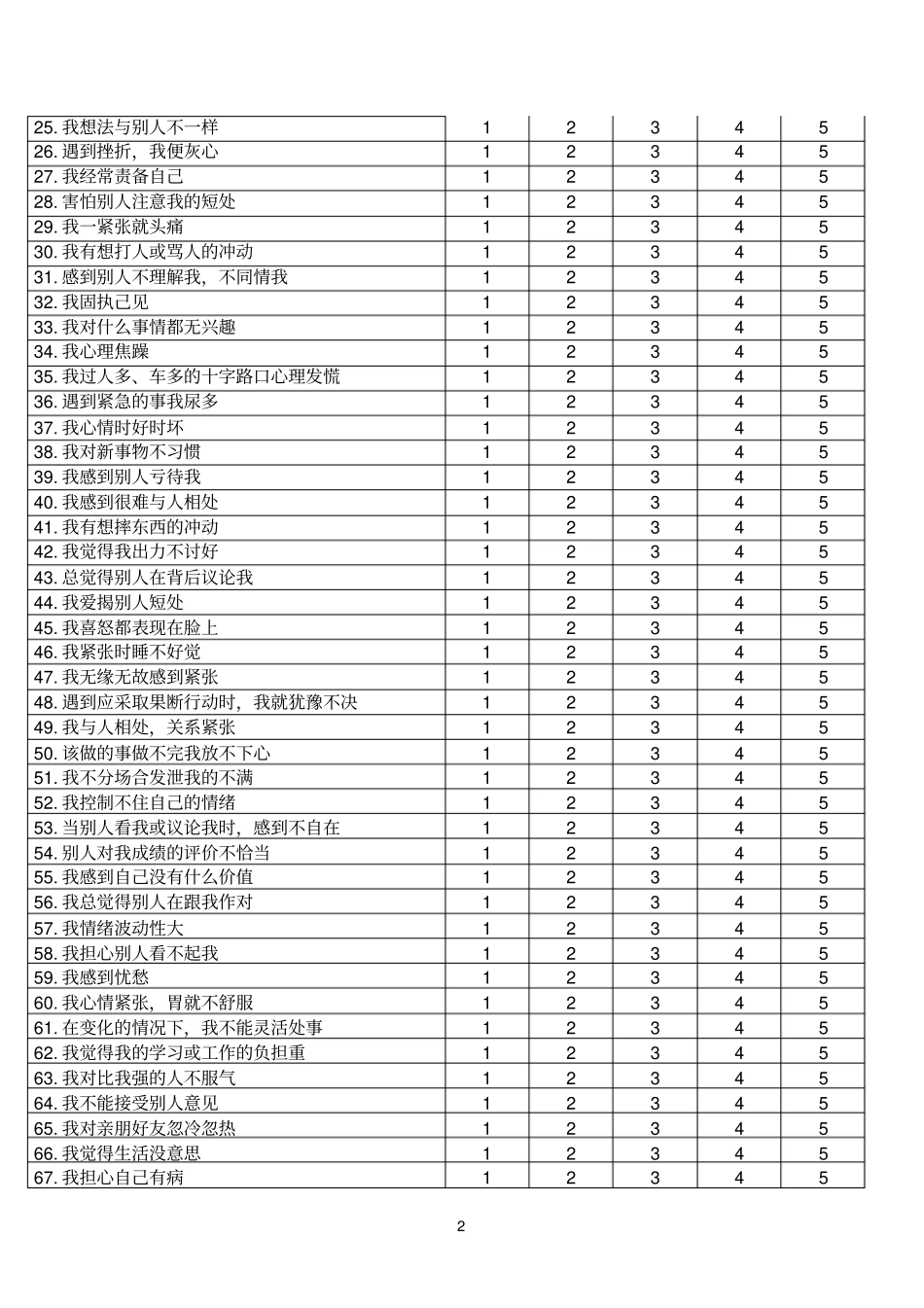 中国人心理健康量表_第2页