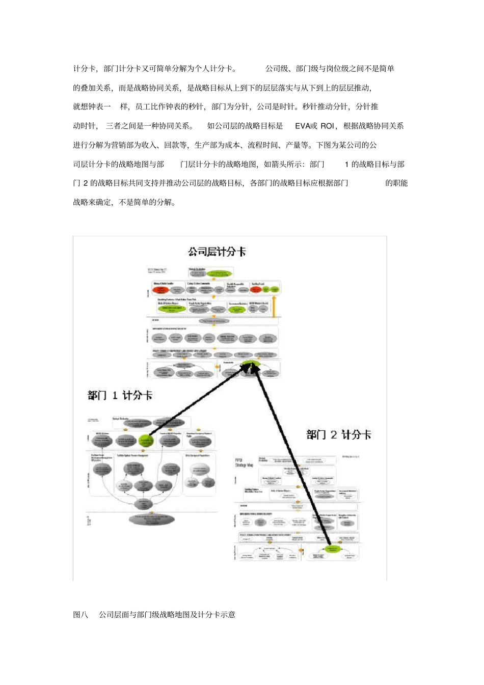 中国企业实施平衡计分卡的十二大要点_第3页