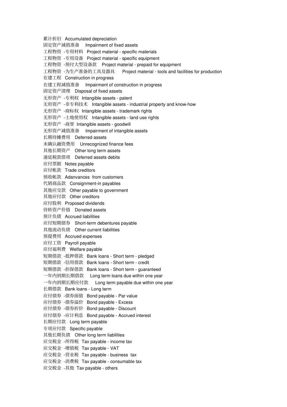 中国会计科目英文对照表_第2页