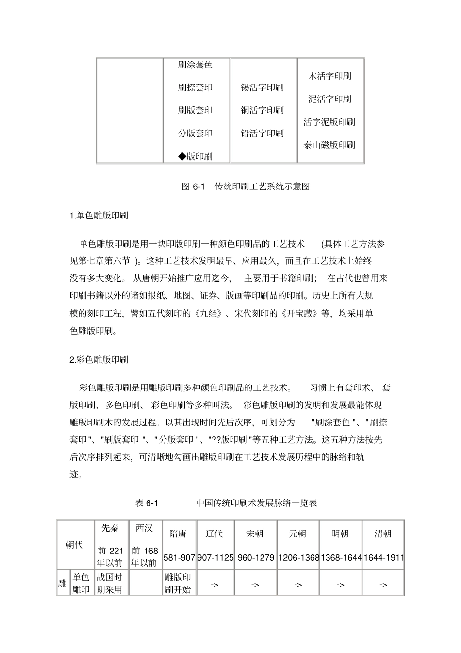 中国传统印刷术的发展脉络_第2页