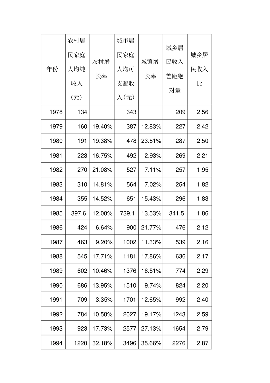中国传统经济发展方式带来的问题与弊端_第3页