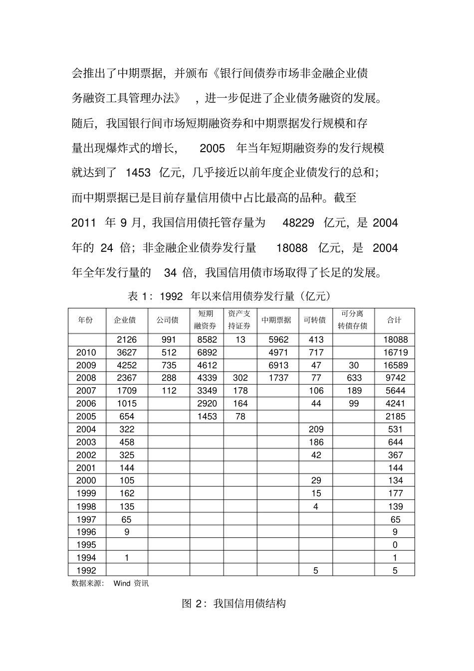 中国信用债券场发展与投资策略_第3页