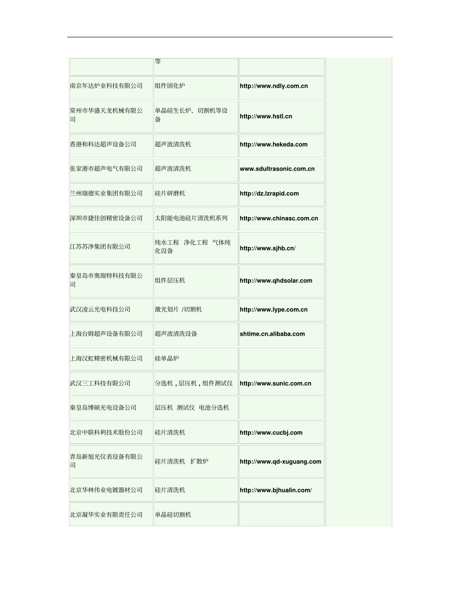 中国光伏设备制造商概要_第2页