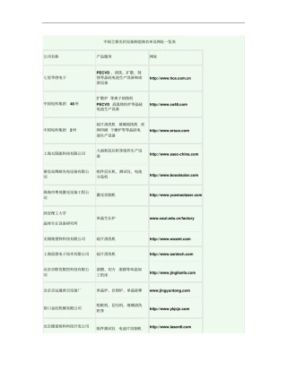 中国光伏设备制造商概要