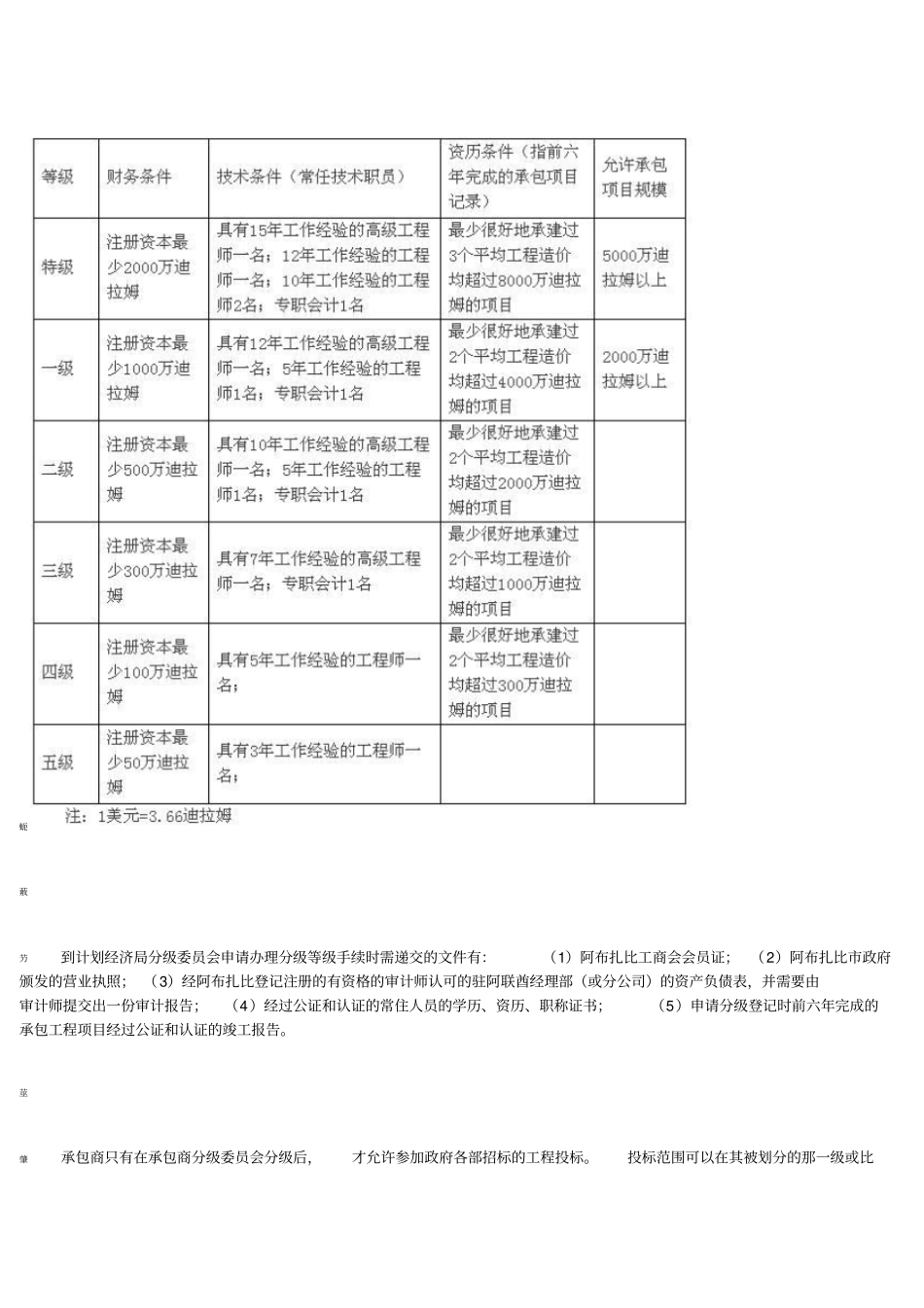 中国公司进入阿布扎比承包工程场的注意事项_第3页