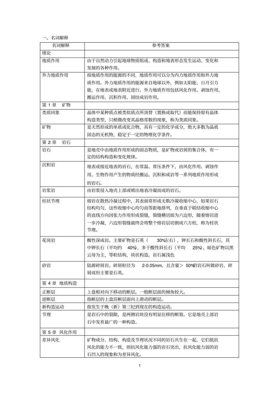 中国农业大学地质地貌近年考题及参考答案讲解_第1页