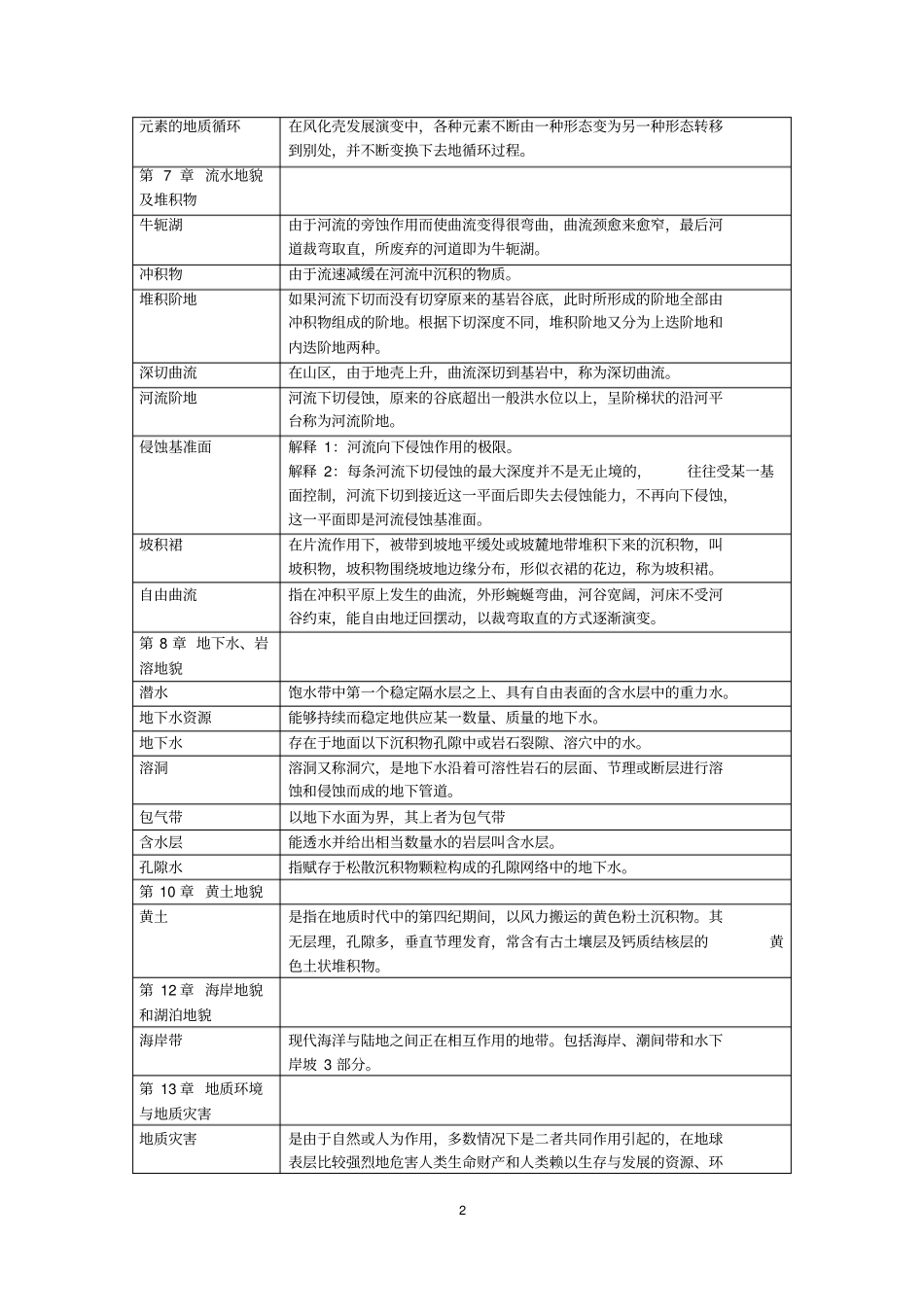 中国农业大学地质地貌近年考题及参考答案讲解_第2页