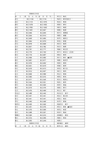 中国历代帝王年表