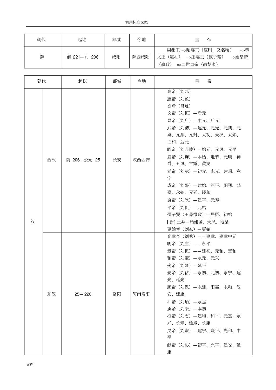 中国历史朝代公元对照表及各朝代皇帝_第2页