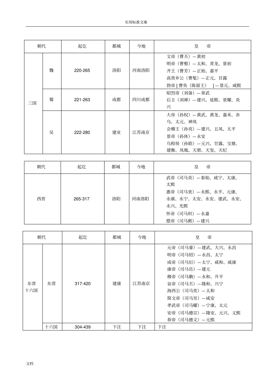 中国历史朝代公元对照表及各朝代皇帝_第3页