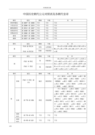 中国历史朝代公元对照表及各朝代皇帝