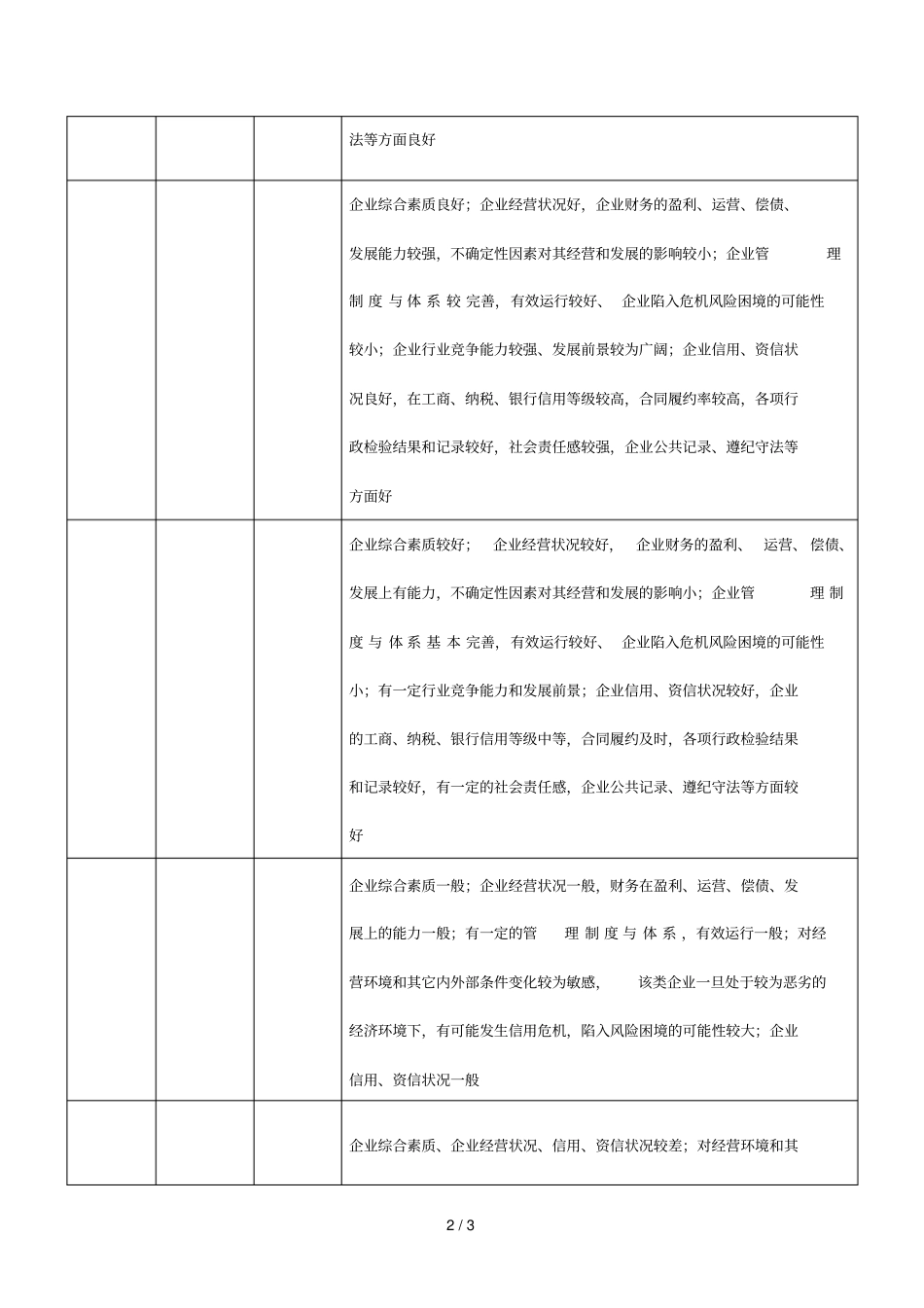 中国印刷行业企业信用等级评价计分标准_第2页