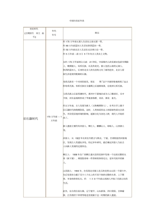 中国历史纪年表