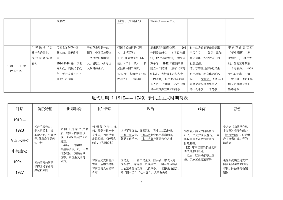 中国古代史简表_第3页
