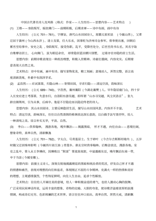 中国古代著名诗人及风格