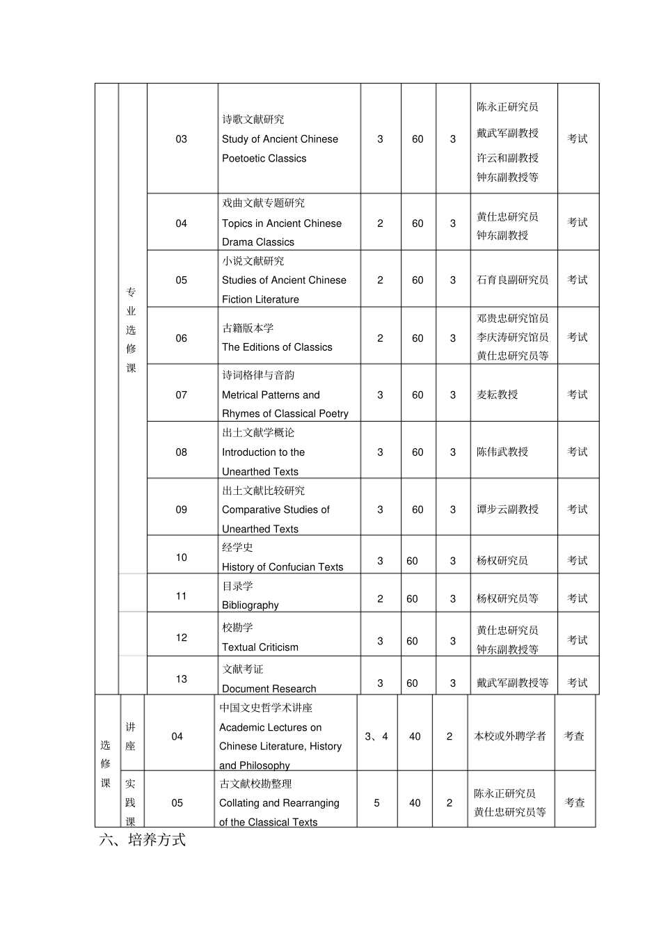 中国古典文献学专业硕～博连读生培养方案_第2页
