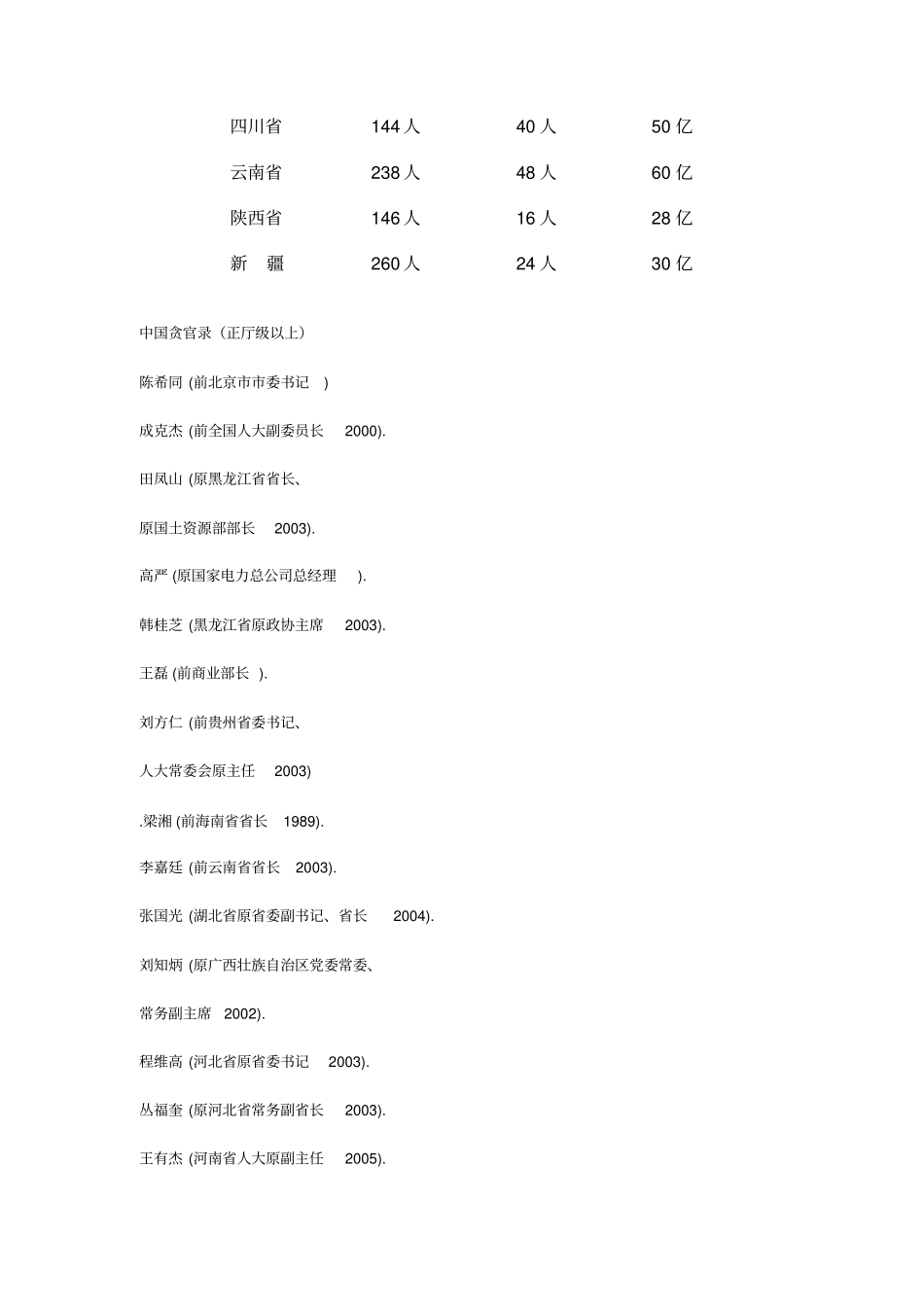 中国各贪官外逃投资美国总表_第2页