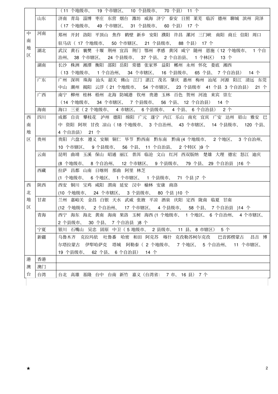 中国名称大全_第2页
