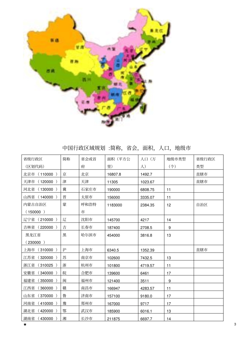 中国名称大全_第3页