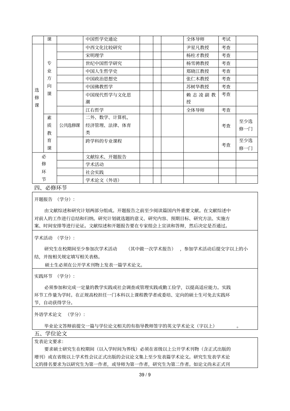 中国哲学专业硕士研究生培养方案_第2页