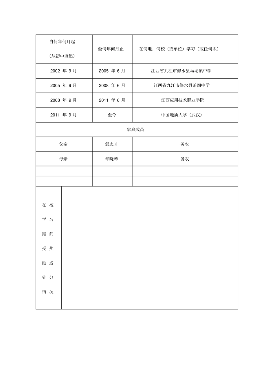 中国地质大学大学毕业生登记表_第2页