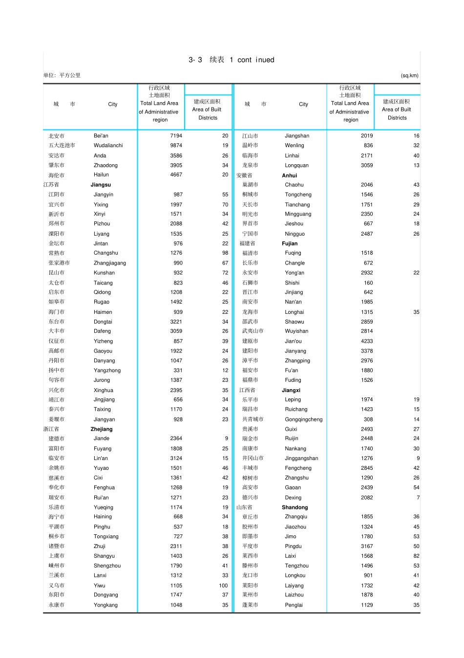 中国城主城区面积_第2页