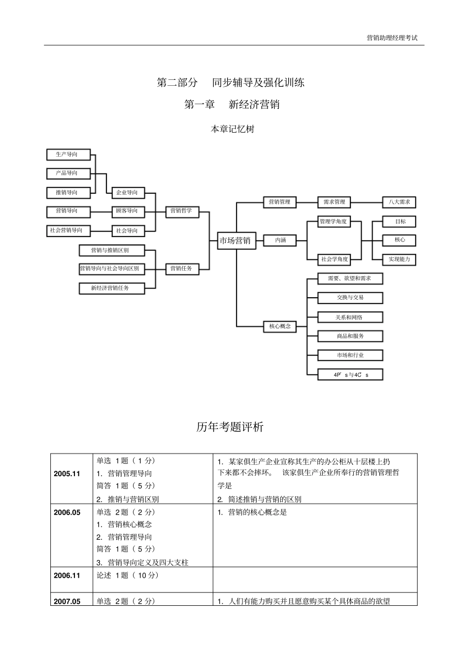 中国场营销经理助理资格认证考试试卷及答案_第1页