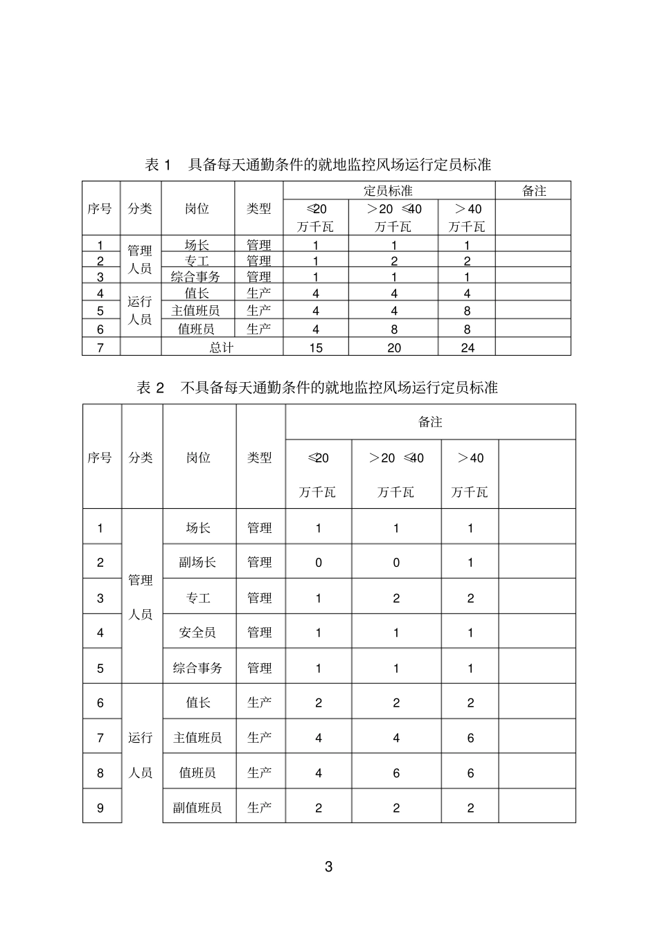 中国大唐集团公司风电企业劳动定员标准_第3页