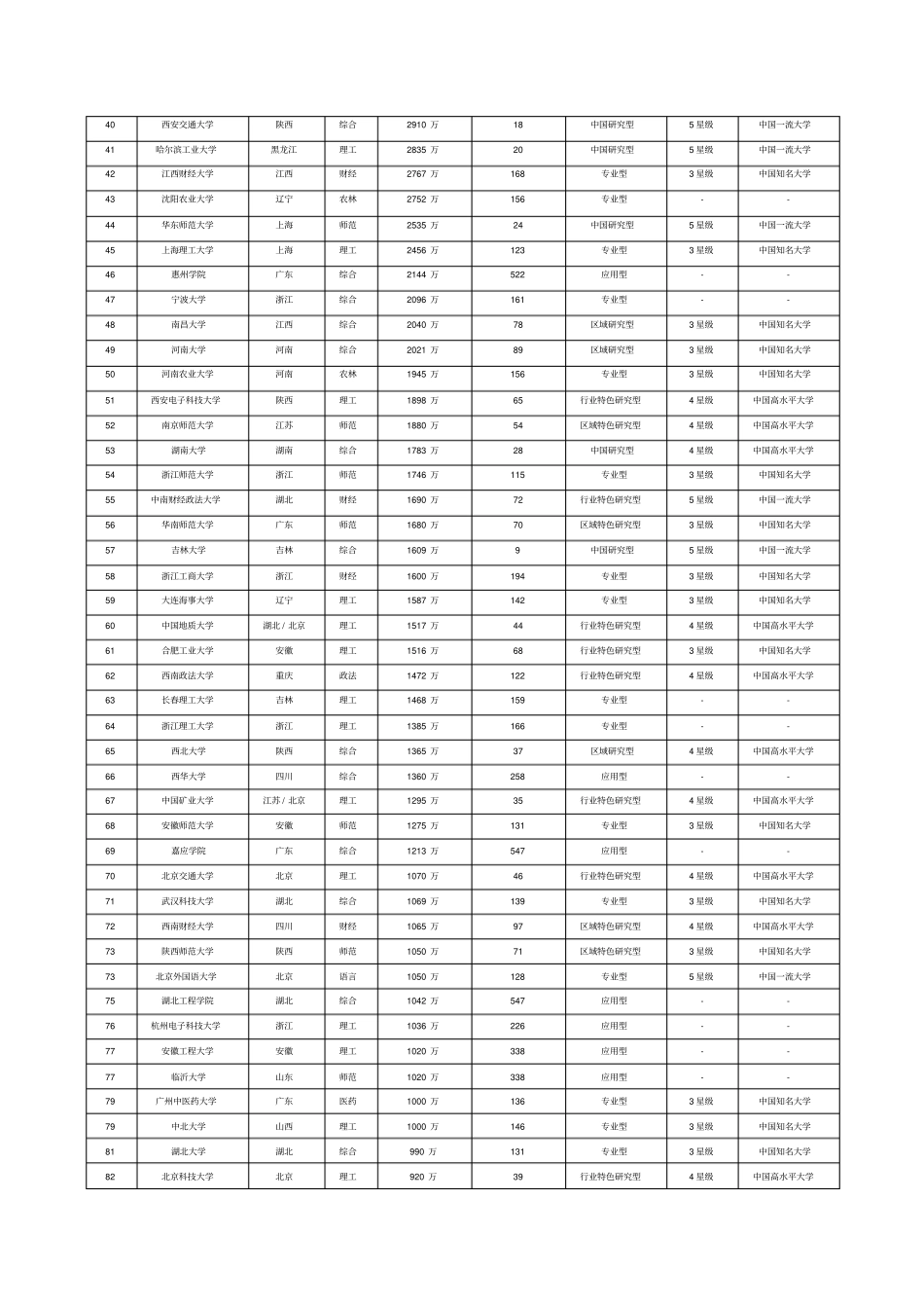 中国大学校友捐赠综合排名一览表资料统计2013年末_第2页