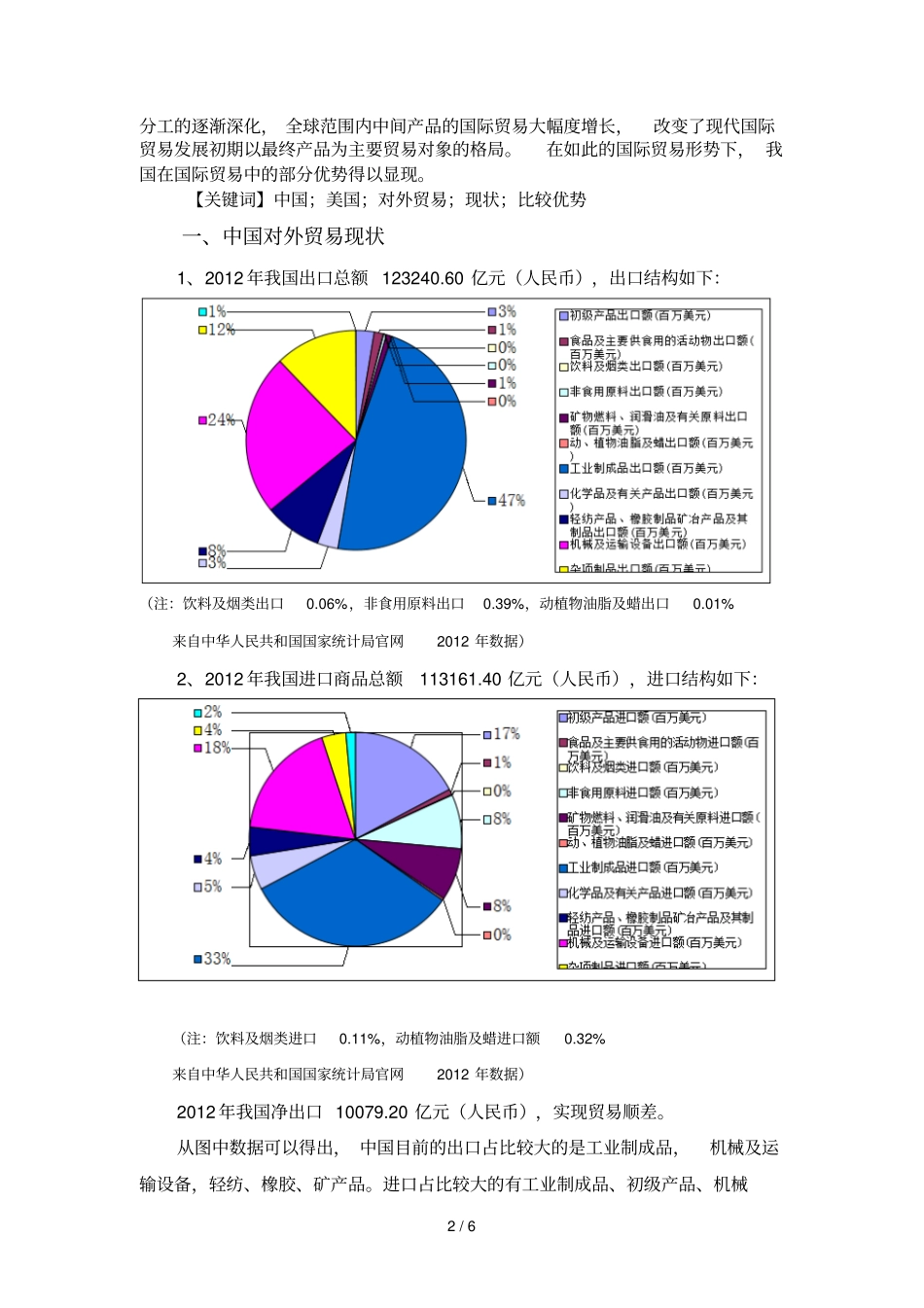 中国对外贸易比较优势_第2页