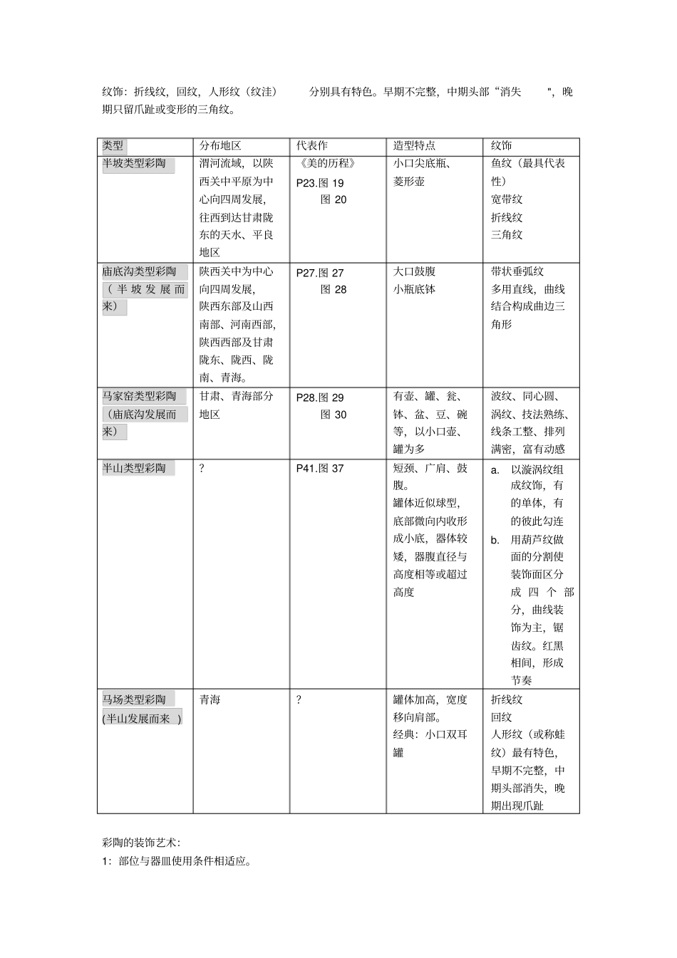 中国工艺美术史复习资料_第3页