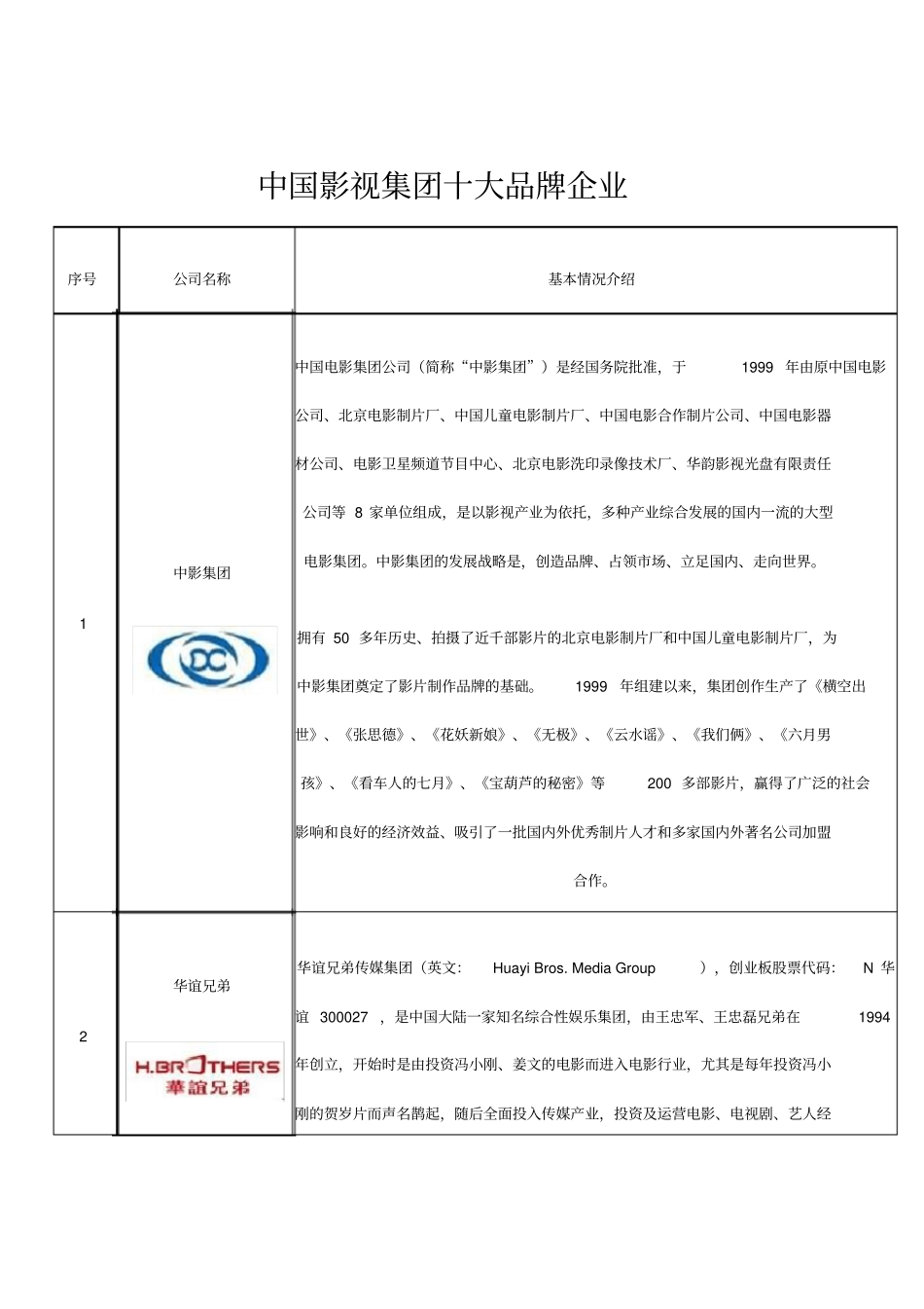 中国影视集团十大品牌企业_第1页