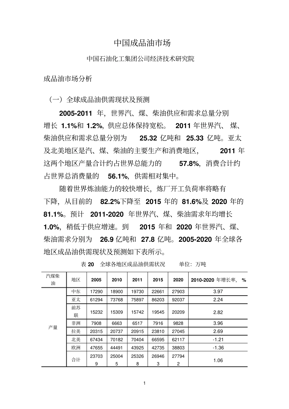 中国成品油场_第1页