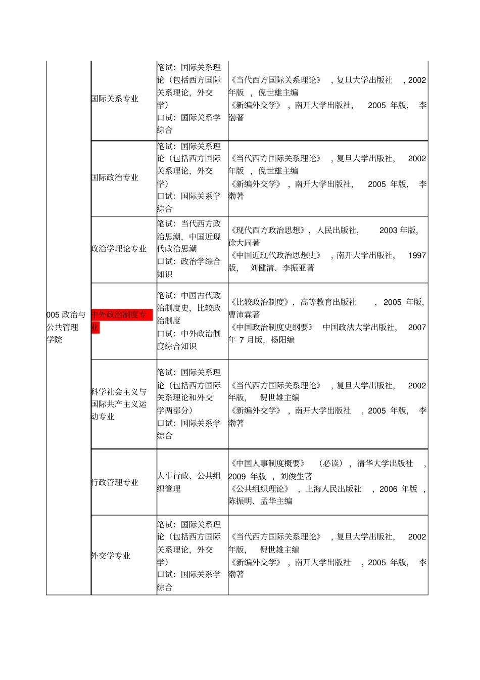 中国政法大学复试科目及参考书目_第1页