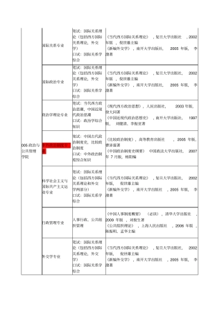 中国政法大学复试科目及参考书目
