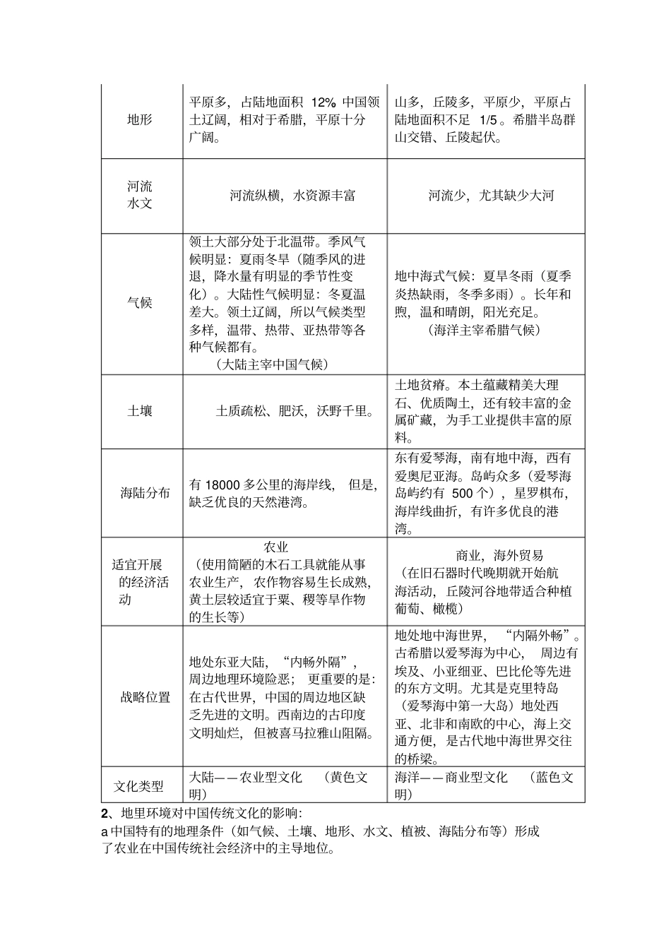 中国文化概论复习资料123_第2页