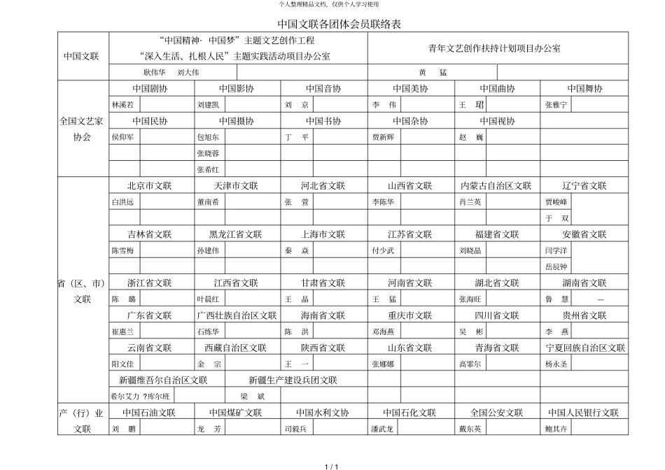 中国文联各团体会员联络表_第1页