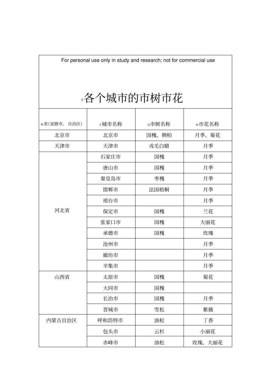 中国每个城的花树_第1页