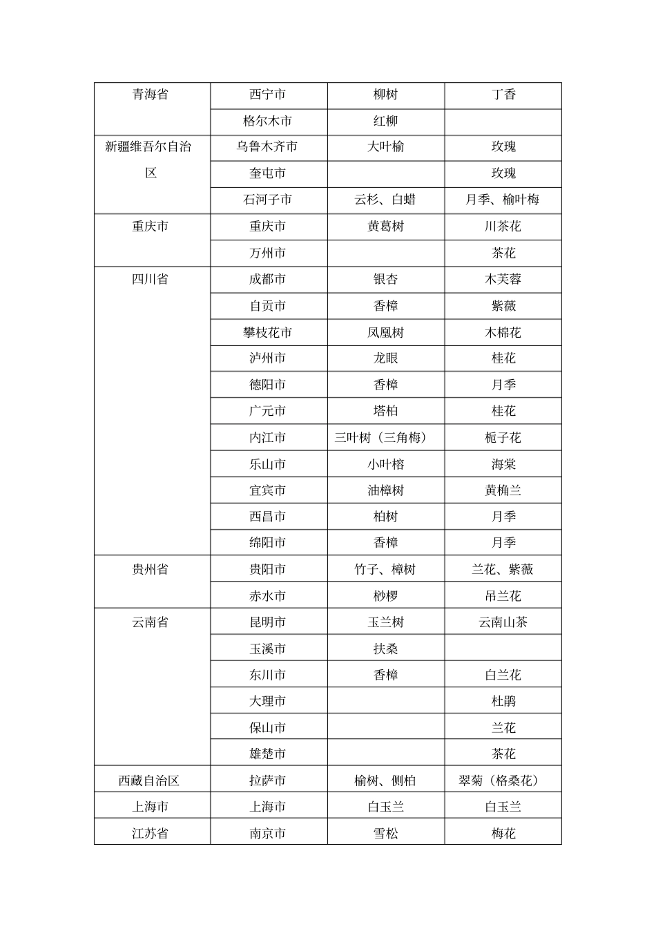 中国每个城的花树_第3页